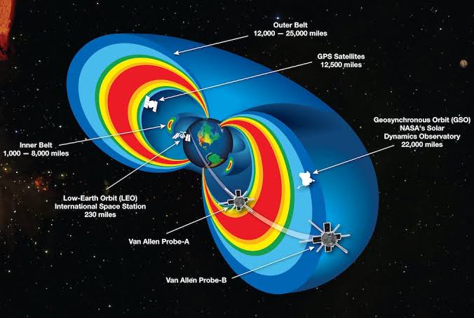 Super-High-Energy Electrons Found in Earth’s Outer Radiation Belt