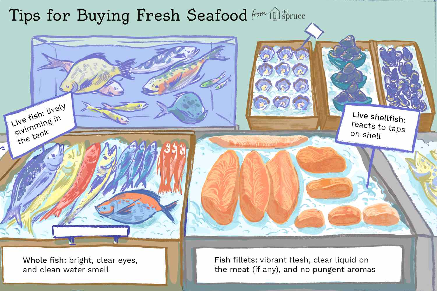 How to Choose Fresh Seafood??