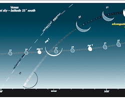 Don’t miss this astronomy event in June 2023