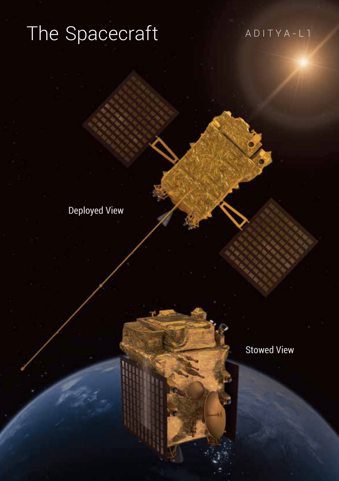 Aditya-L1: India’s Leap towards Understanding the Sun Space Technology