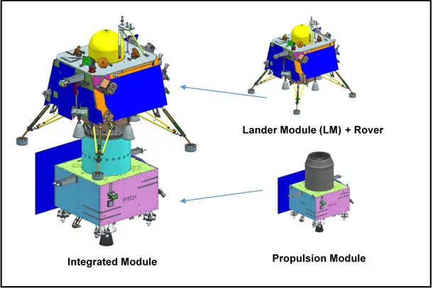 Modules