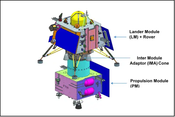 Modules