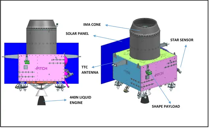 Chandrayaan 3