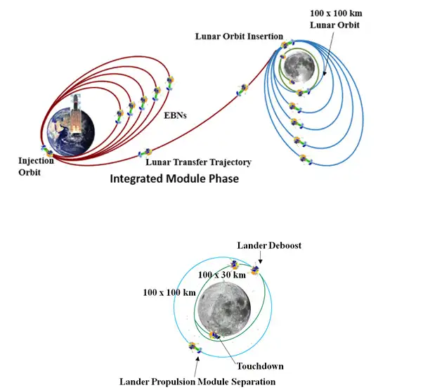 Chandrayaan 3